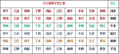 月令空亡|八字空亡有哪些含义 八字空亡详解